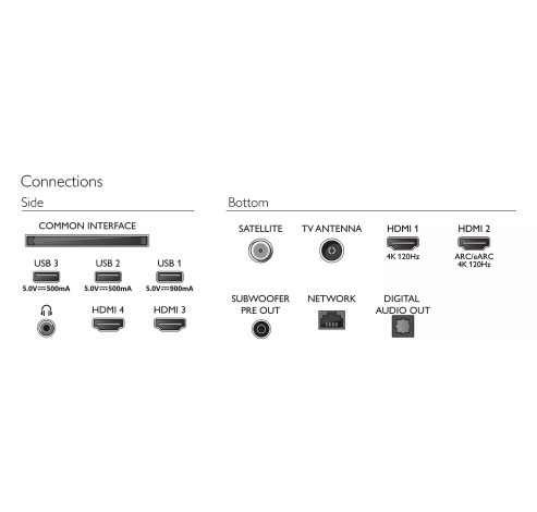 65OLED909/12 OLED+ 4K Ambilight TV 65inch  Philips