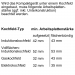 CNG6764S6 Bosch CNG6764S6 Bosch