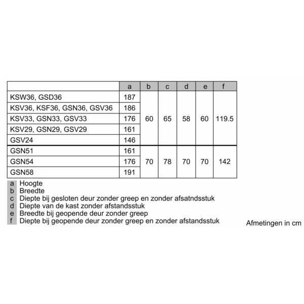 GSN58AWDP Bosch GSN58AWDP Bosch