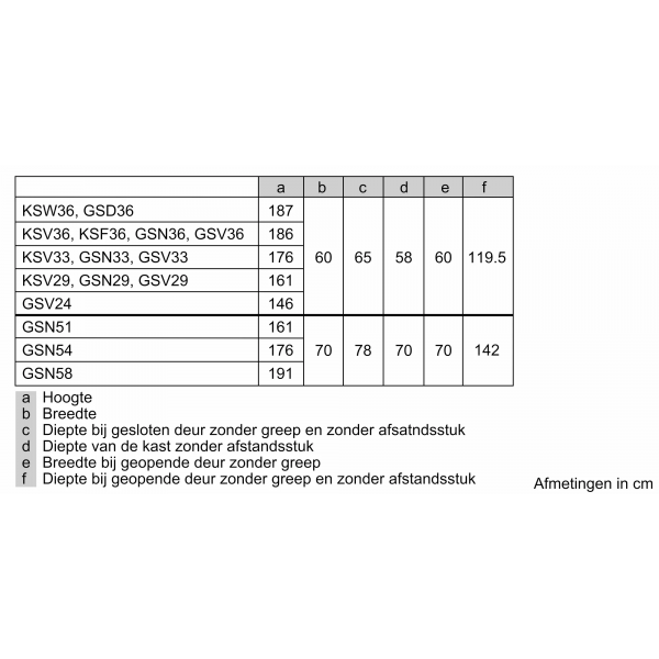 GSN54EWDV Bosch GSN54EWDV Bosch