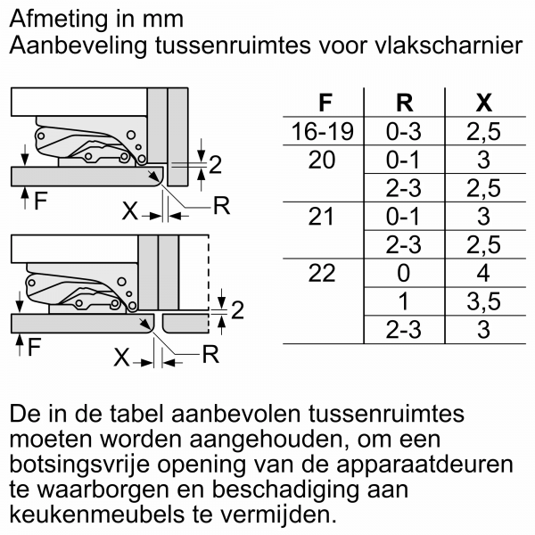 KIF41SDD0 