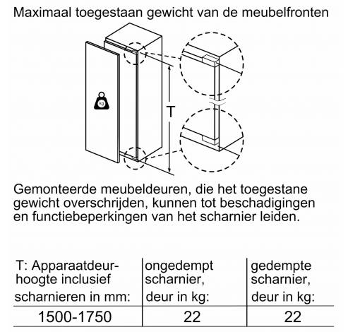 GI81NECE0  Siemens