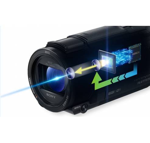 AX43A 4K Handycam® met Exmor R™ CMOS-sensor FDR-AX43A  Sony