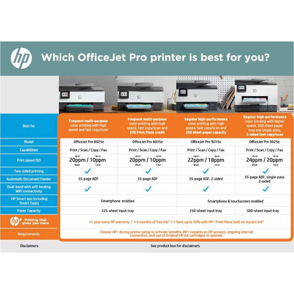 HP Printer Officejet pro 8025E