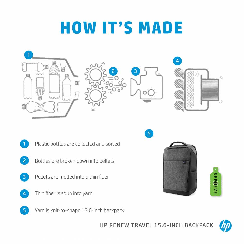 HP Laptoprugzak Renew travel 15.6 laptop backpack