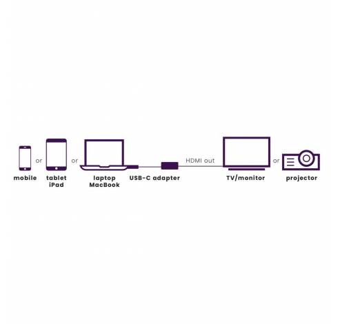 Connect USB-C > HDMI  Marmitek