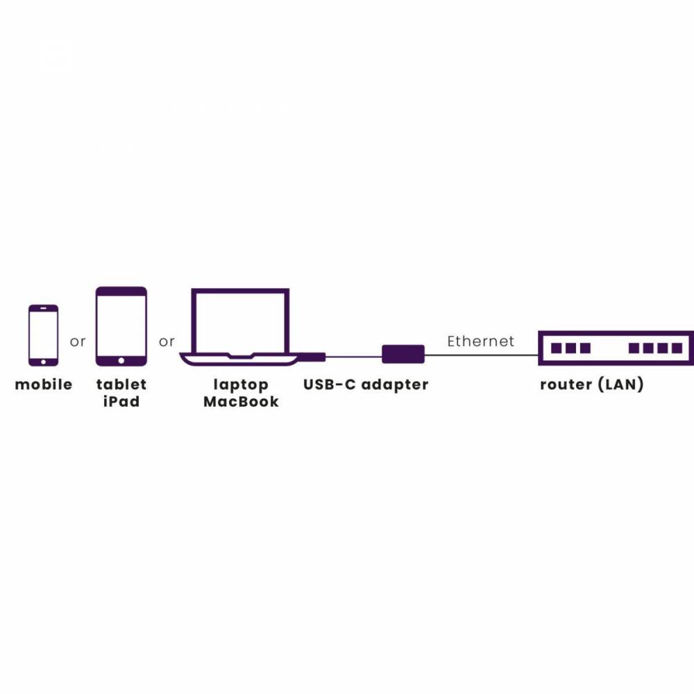 Marmitek Adapter USB Connect USB-C > Ethernet