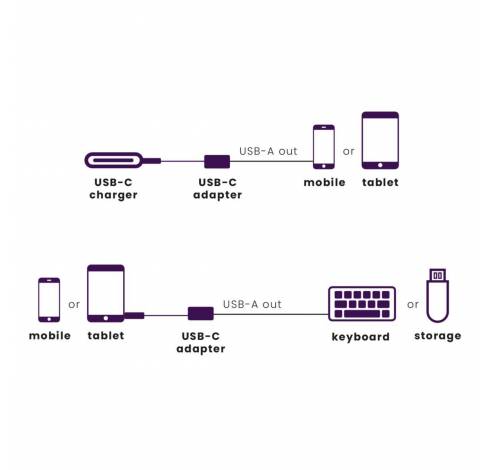 Connect USB-C > USB-A  Marmitek