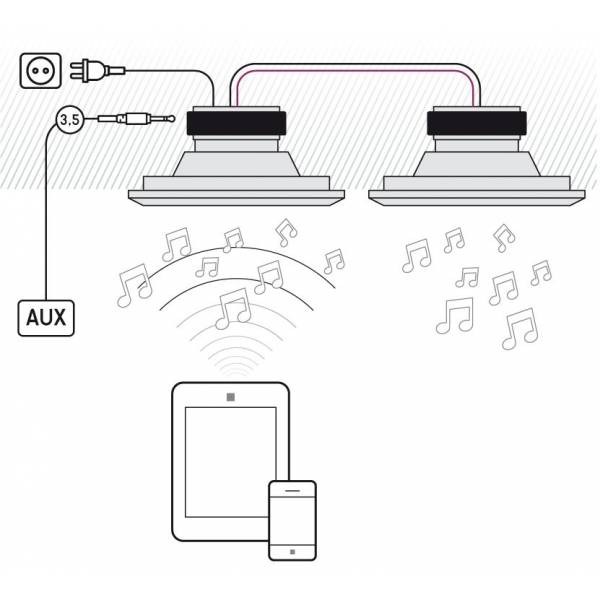 FL101BT Flat actieve inbouw LS vierk. AUX/BT wit (2pc) ArtSound FL101BT Flat actieve inbouw LS vierk. AUX/BT wit (2pc) ArtSound