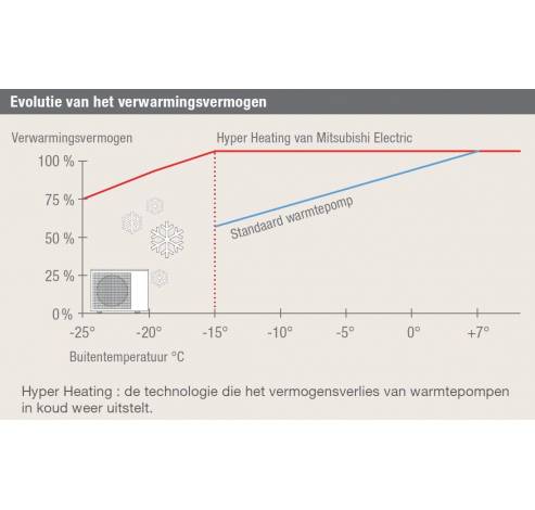 Hyper Heating  Mitsubishi Electric