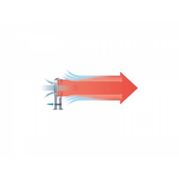 AM09 Hot + Cool Wit/Zilver Dyson AM09 Hot + Cool Wit/Zilver Dyson