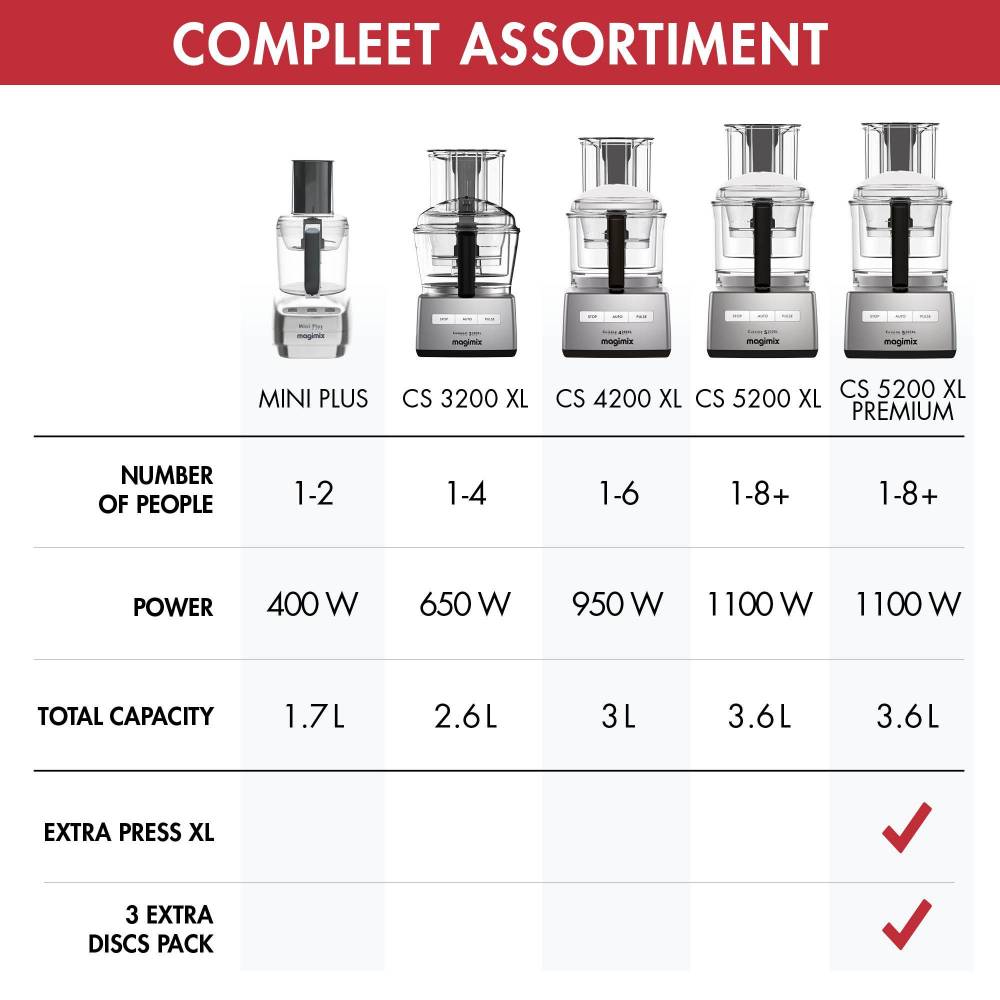 Magimix Foodprocessor Compact System 3200 XL Mat Chroom