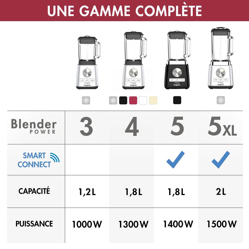 Magimix Blender Power Blender 4 Rood
