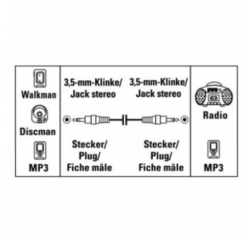 Audio Verlengkabel 3.5mm jack M- 3.5mm jack M - 1.5m stereo  Hama
