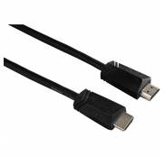 câble HDMI