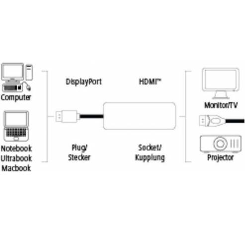Audio Adapter mini displayport-HDMI Ultra HD  Hama