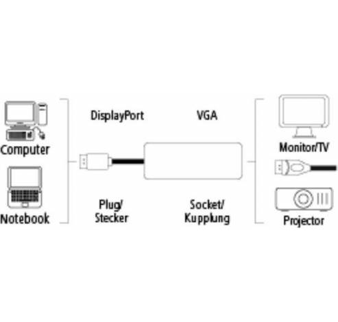 DisplayPort-adapter voor VGA               Hama