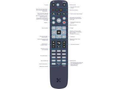 Remote Controller TV V6