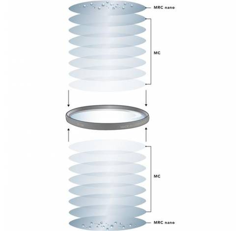 010 UV MRC Nano XS-Pro Digital 72 E  