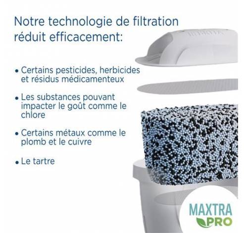 1050413 Waterfilterpatroon Maxtra Pro All-in-one 2-pack  Brita