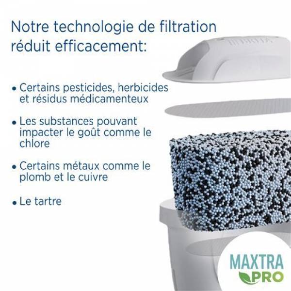 1050413 Waterfilterpatroon Maxtra Pro All-in-one 2-pack Brita