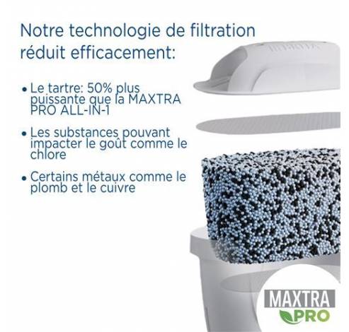 1050428 Cartouche de filtre à eau Maxtra Pro Kalk Expert pack de 2  Brita