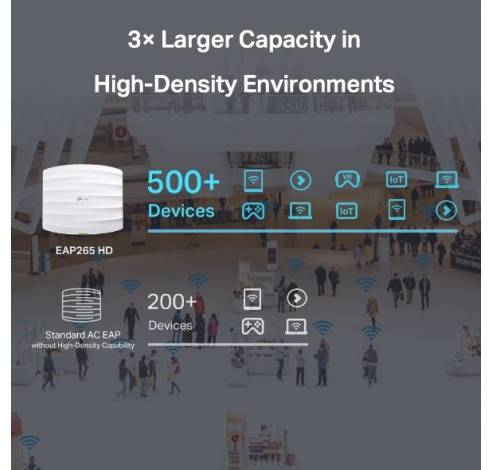 EAP265 HD AC1750 Draadloos MU-MIMO Gigabit Access Point Plafondmontage  TP-link