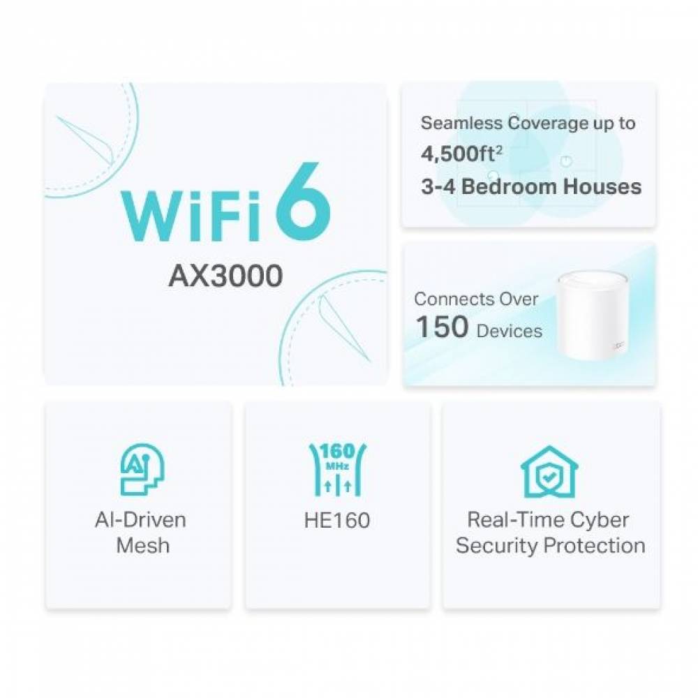 TP-link Access Point Deco X50 AX3000 Whole Home Mesh Wifi 6-systeem 2 pack