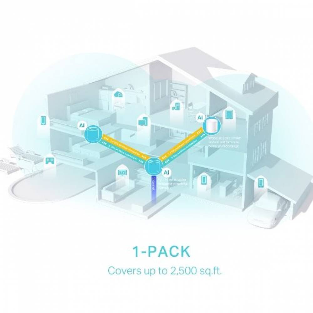 TP-link Access Point Deco X50 AX3000 Whole Home Mesh Wifi 6-systeem 1 pack