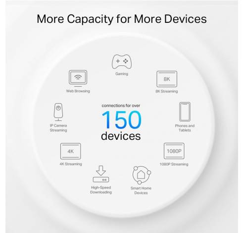 AX3000 + G1500 whole home powerline mesh wifi 6-systeem  TP-link