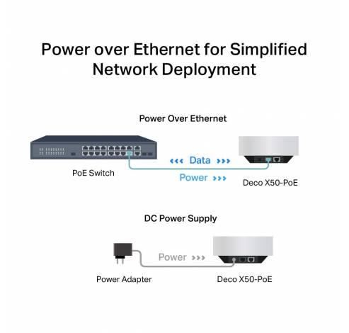 AX3000 whole home mesh wifi 6-systeem met PoE  TP-link