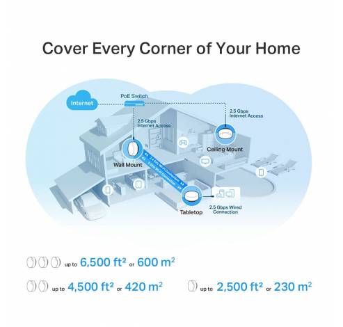 AX3000 whole home mesh wifi 6-systeem met PoE  TP-link