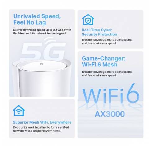5G AX3000 whole home mesh wifi 6 gateway   TP-link