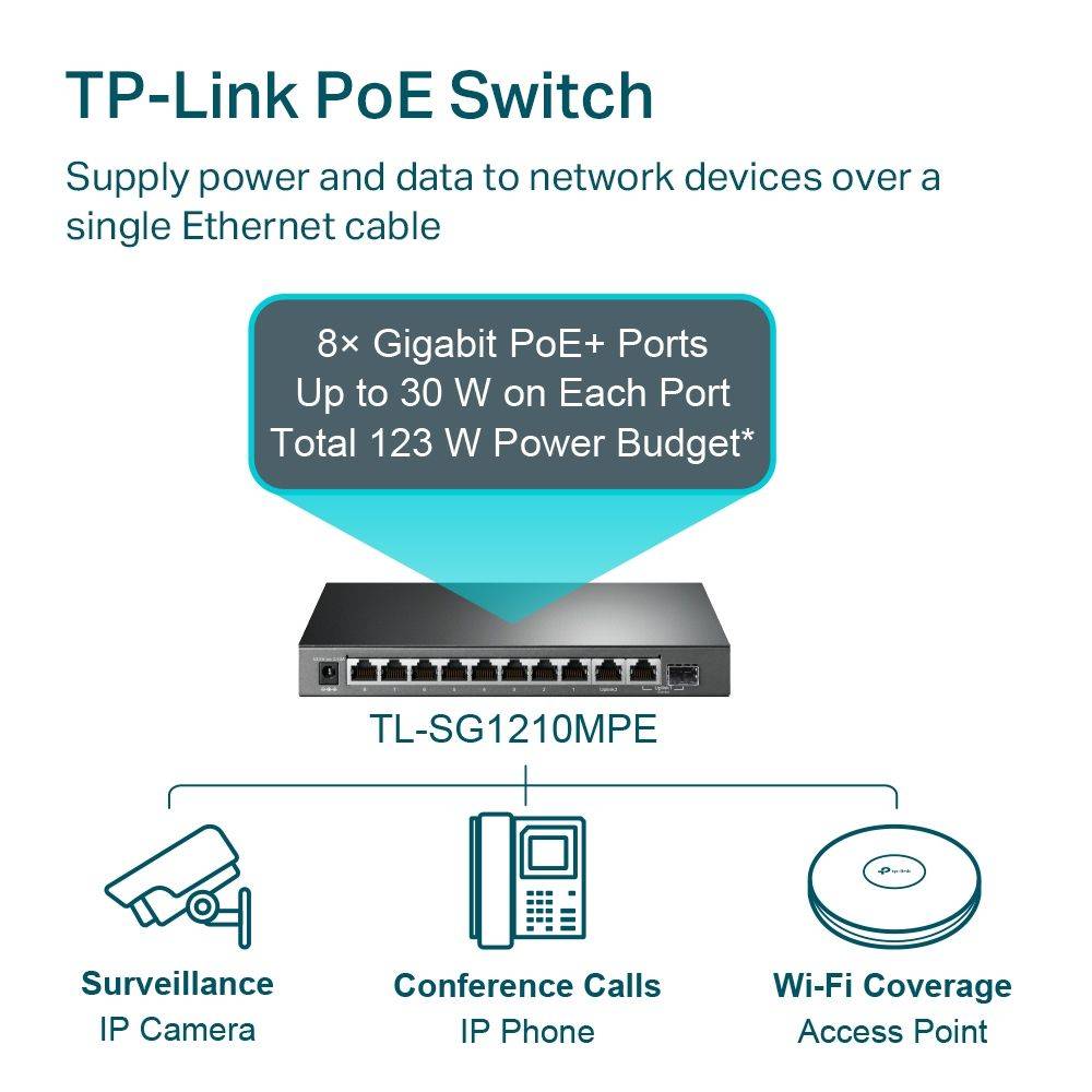 TP-link Switch 10-poorts Gigabit Easy Smart-switch met 8-poorts PoE+