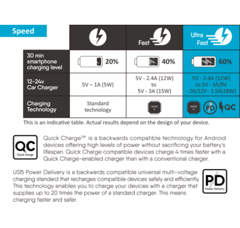 Car charger dual 1x usb-c 1x usb-a 18w black  Azuri