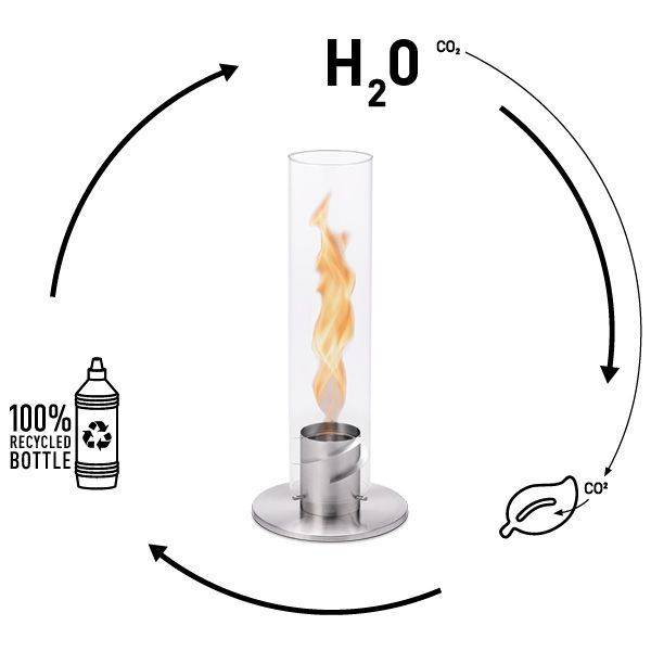 Höfats Spin Bio-Ethanol brandstofgel 1L 