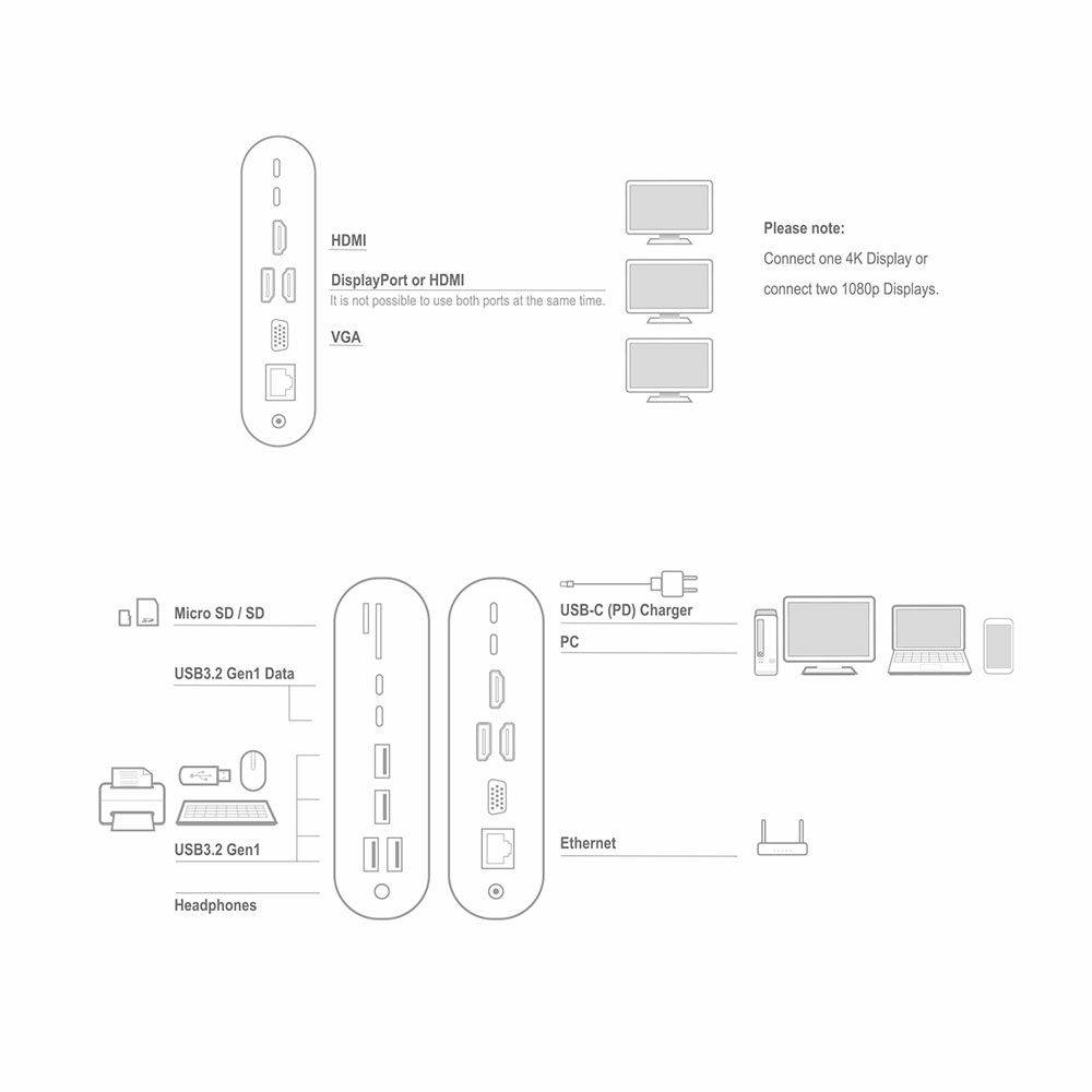 Act Docking Station PC USB-C dockingstation 2 monitoren, HDMI, DisplayPort, VGA met USB-hub, Ethernet, kaartlezer en audio