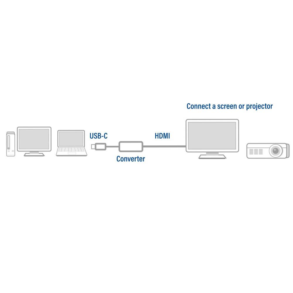 Act Adapter USB USB-C naar HDMI vrouwelijke adapter