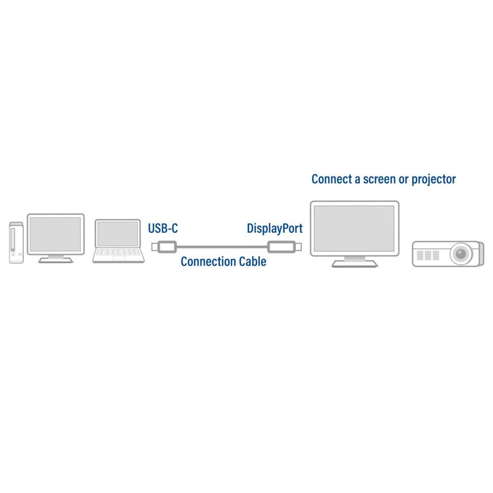 Act USB-kabel USB-C naar DisplayPort-kabel 1,8 meter