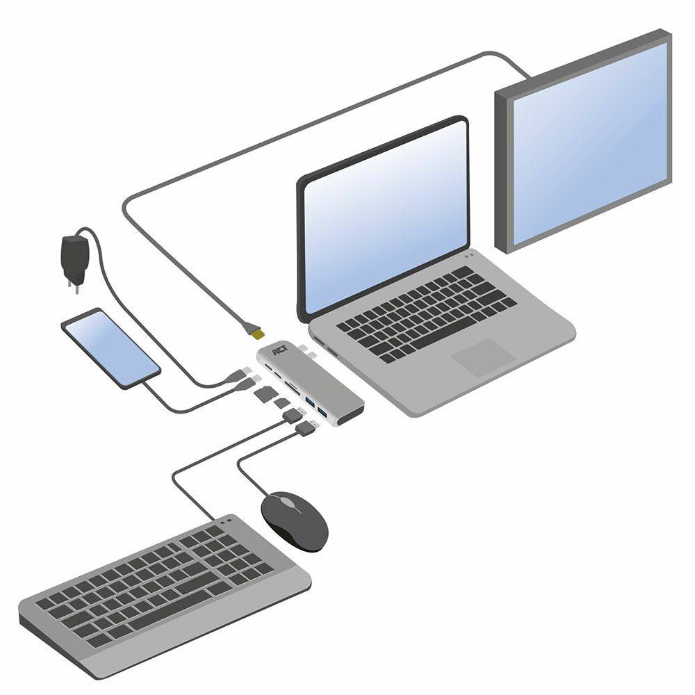 Act USB-kabel USB-C Thunderbolt™ 3 naar HDMI multipoortadapter 4K, USB-hub, kaartlezer en PD-doorvoer