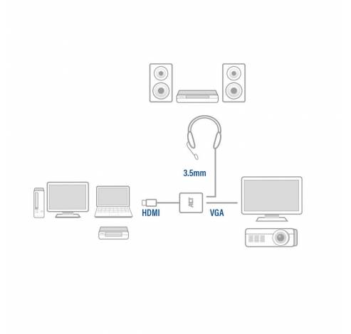0,15 meter, HDMI-A mannelijke naar VGA vrouwelijke adapter, met audio  Act