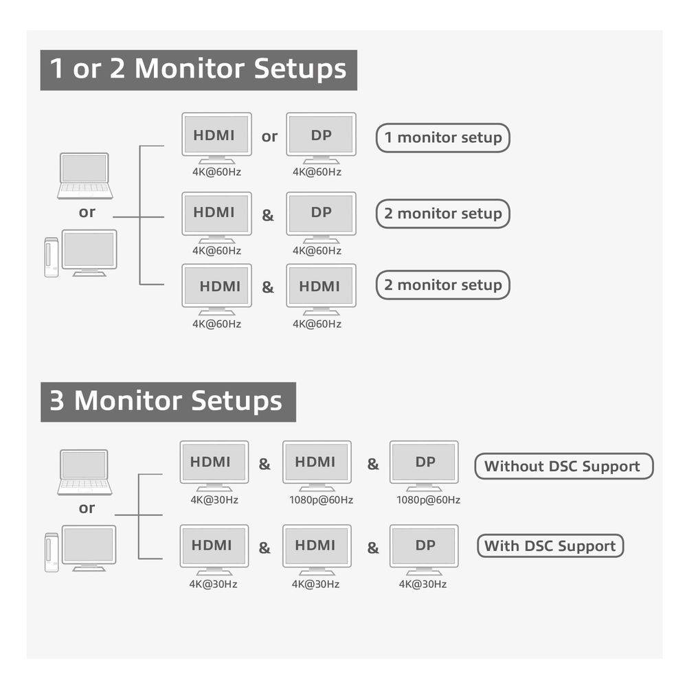 Act Docking Station PC USB-C-dockingstation voor 3 monitoren, HDMI, DisplayPort, met ethernet, USB-hub, kaartlezer en audio