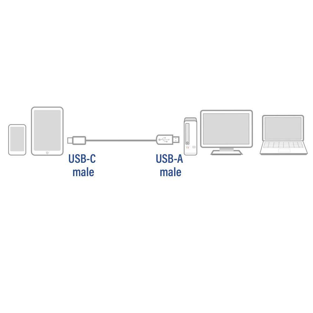 Act USB-kabel USB 3.2 Gen1 aansluitkabel A male - C male 1 meter Zwart