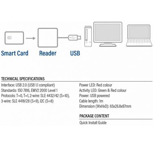 AC6015 USB Smart Card ID reader  Act