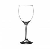 Verres à vins blanc